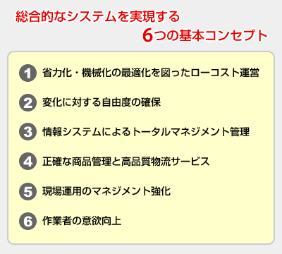 総合的なシステムを実現する6つの基本コンセプト
（1）少力化・機械化の最適化を図ったローコスト運営
（2）変化に対する自由度の確保
（3）情報システムによるトータルマネジメント管理
（4）正確な商品管理と高品質物流サービス
（5）現場運用のマネジメント強化
（6）作業用の意欲向上