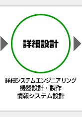 ［詳細設計］詳細システムエンジニアリング　機械設計・製作　情報システム設計